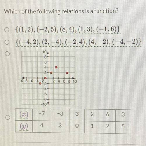 Which of the following relations is a function?
1
2
3
4