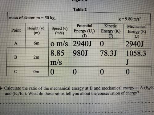 Calculate the ratio of the mechanical energy at B and mechanical energy at a (eb,ea) and (ec,ea). W