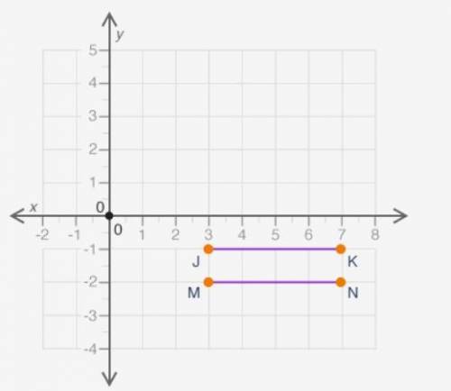 (02.01)The figure shows a pair of parallel line segments on a coordinate grid:

a The line segment