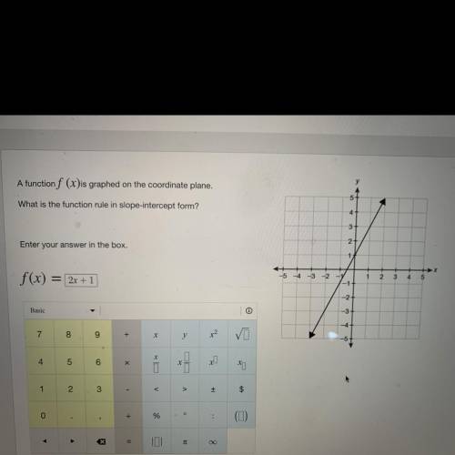 A function f (x) is graphed on the coordinate plane.

What is the function rule in slope intercept