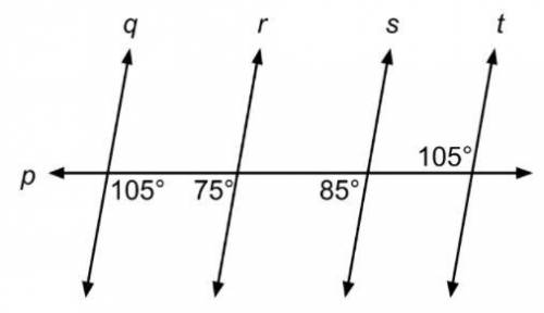 Line p is a transversal. For lines q, r, s, and t, determine which line is not parallel to the othe