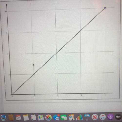 What is the slope 
Please help I’m desperate