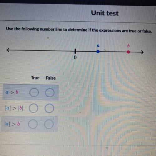Use the following number line to determine if the expressions are true or false.
b
+
0