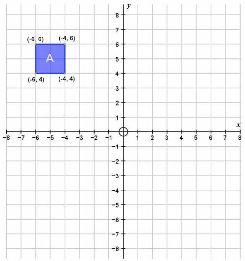 Enlarge shape A by scale factor 0.5 with centre of enlargement (0, 0).

What are the coordinates o