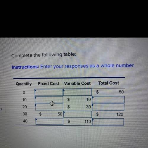 Complete the following table:

Instructions: Enter your responses as a whole number.
Quantity
Fixe