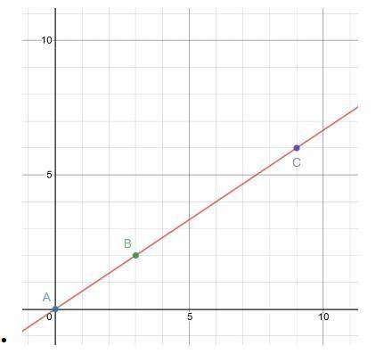 Pls help- On the graph below you will find two different triangles, and three points identified alo