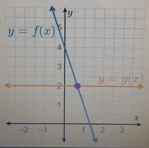 If f(x) = -3x + 4 and g(x) = 2, solve for the value of x for which f(x) = g(x) is true