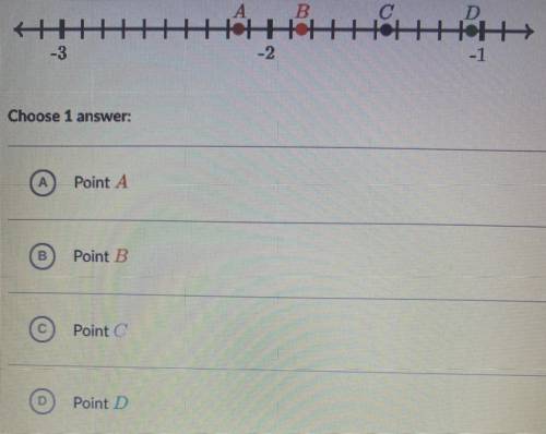 Which point is located at -2.15 ?