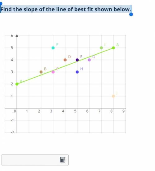 Find the slope of the line of best fit shown below