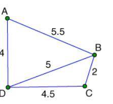 What is the shortest path that will visit point A, B, C, and D?

A to D to C to B
C to B to D to A