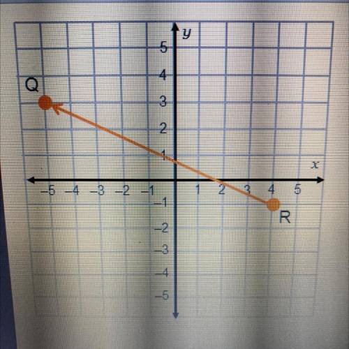 Y

5
What are the coordinates of point P on the directed line
segment from R to Q such that P is t