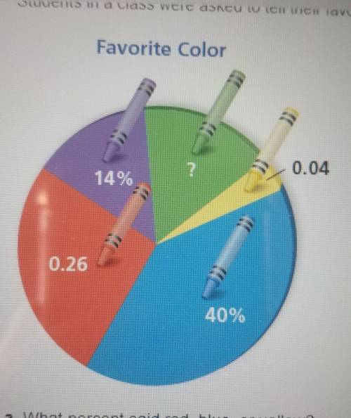 How many times more students said red than yellow?