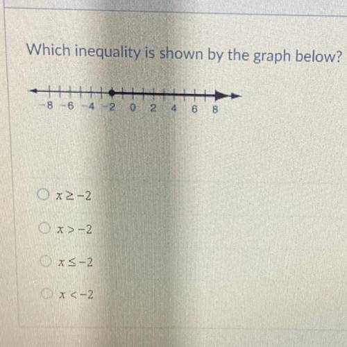 Which inequality is shown by the graph below?

+
8 6 4 2
0 2 4 6 8
x>-2
X>-2
xs-2
2
x <-2