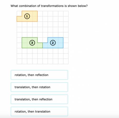 What combination of transformations is shown below?