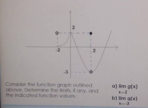 Consider the function graph outlined

above (image). Determine the limits, if any, andthe indicate