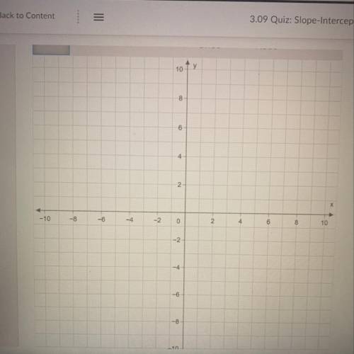 Graph y =-3x+4
Please help