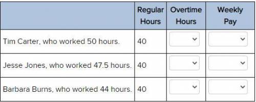 Calculate the total paid hours, and the weekly pay at $5.15 per hour, of the following workers (mul