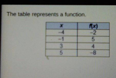 PLEASE HELPPP!!!what is f(5)?A. -8B. -1C. 1D. 8
