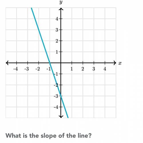 Slope of the line please help me find it — what is the slope of the line
