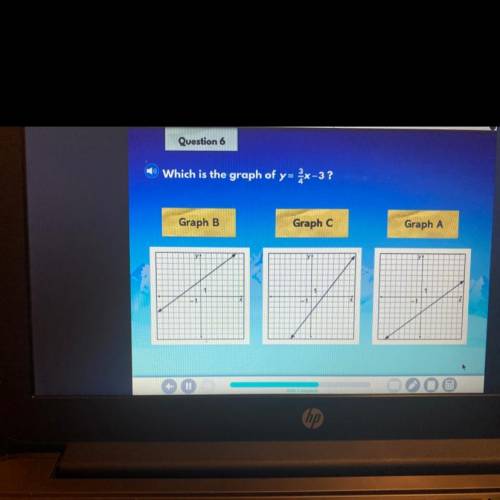 Which is the graph of y=2x-3?
Graph B
Graph C
Graph A