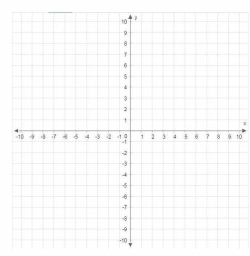 Graph  y+6=4/5(x+3)  using the point and slope given in the equation.

Use the line tool and sel