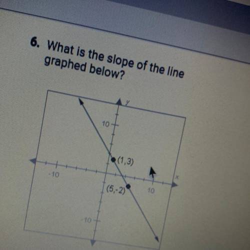What is the slope of the line graphed below please help !!