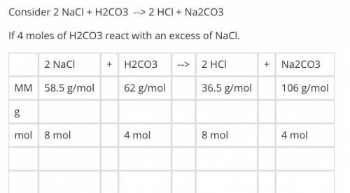 How much HCl is produced for a 100% reaction?

?
a
73.0 g
b
146 g
c
292 g
d
36.5 g