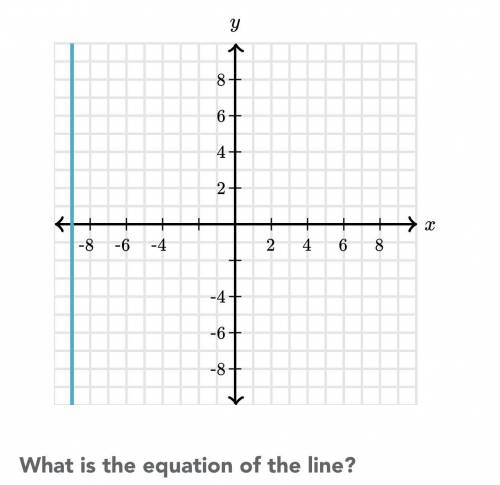 Help math what is the equation of the line