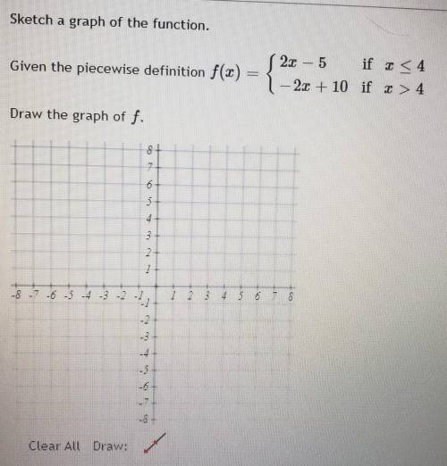 Sketch a graph of the function