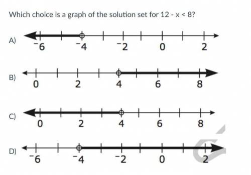 Which choice is a graph of the solution set for 12 - x < 8?