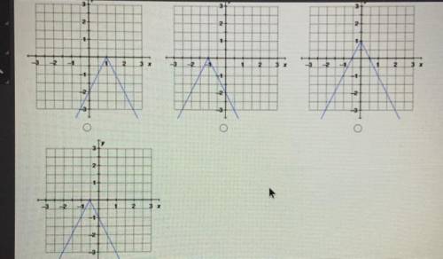 Which is the graph of 
y = -|2x + 1|?