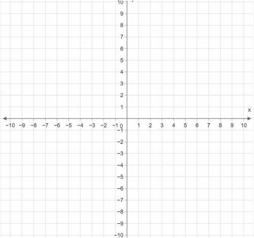 Graph f(x)=−0.25x+4.

 Use the line tool and select two points to graph the line.
My graph only go