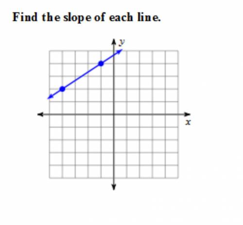 Having trouble with finding the rise over run and simplifying the fraction