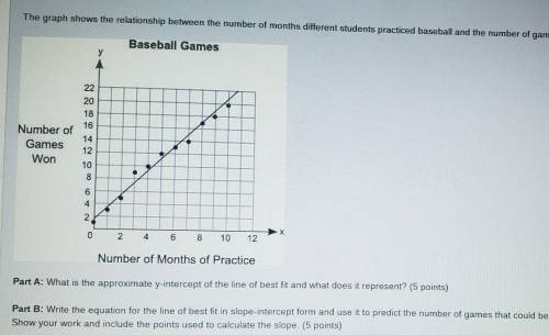 The graph shows the relationship between the number of months different students practiced baseball