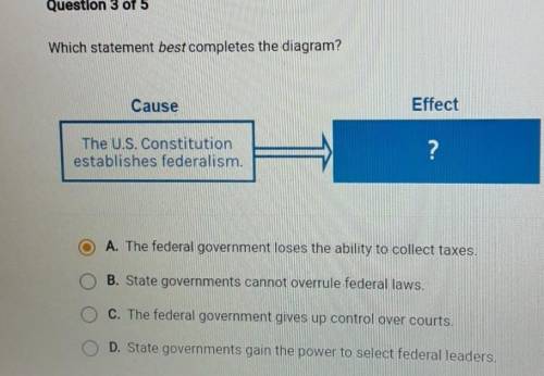 ich statement best completes the diagram? Effect Cause ? The U.S. Constitution establishes federali