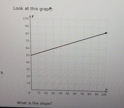 Plz hurry! What is the slope? Draw it on there if you can?