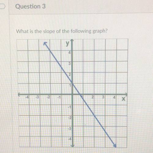 What is the slope of the following graph?