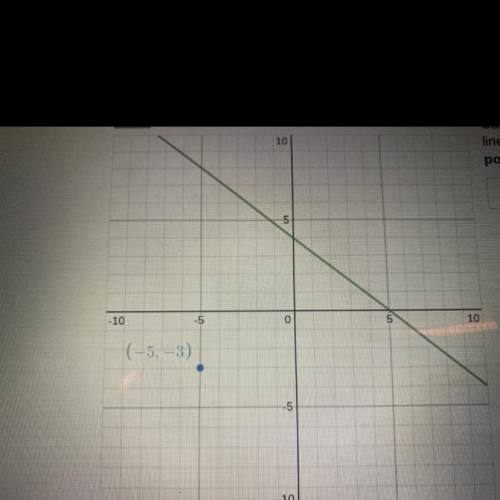 Can you find the equation of a line parallel to the green

line through the point (-5,-3). Write y