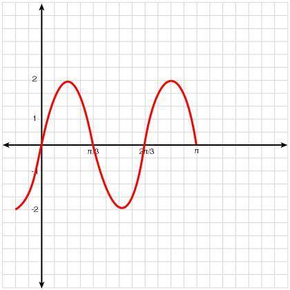 Which equation(s) can be represented by the graph below? Select all that apply..

y = 2sin(3x)
y=