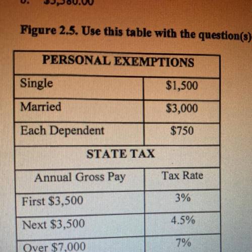 Darren Cooper's annual salary is $98,550. He takes a single exemption. Using the graduated income t