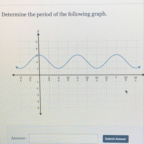 Determine the period of the following graph.

5
4
2
7
a स
5
3.11
8
53
8
31
4
9.31
8
52
4
2
1
-2