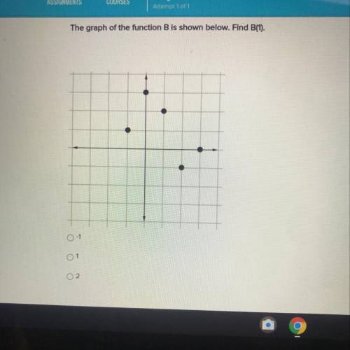 Please help me I don’t understand graphs!
