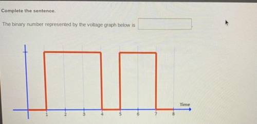 Complete the sentence.
The binary number represented by the voltage graph below is ______