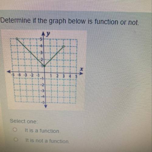 Determine if the graph below is function or not multiple choice plz help