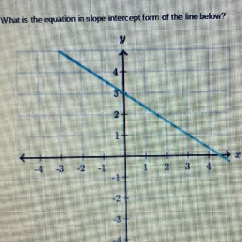 What is the equation in slope intercept form of the line below?