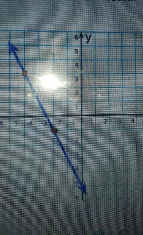 Give the slope of the line shown below.