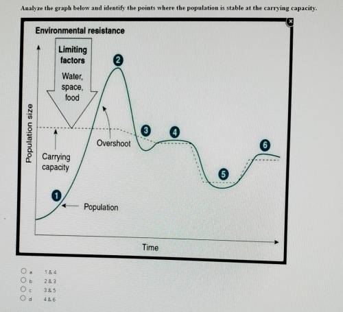 Analyze the graph below and identify the points where the population is stable at the carrying capa