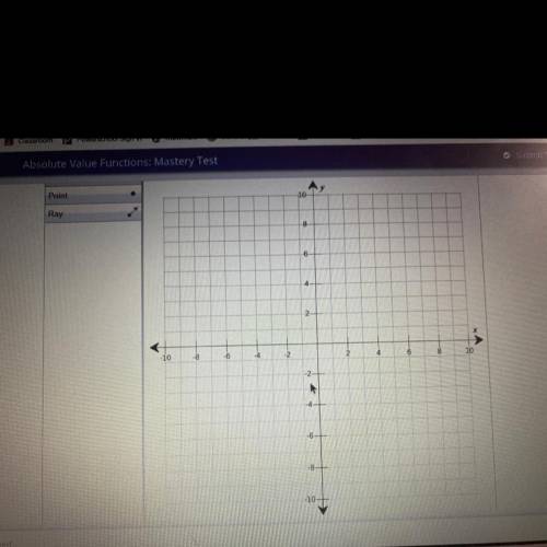 Draw the graph of function f.
f(x) = |x - 3| + 1