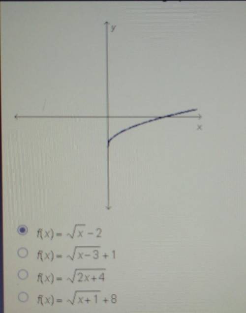 Which could be the function graphed below