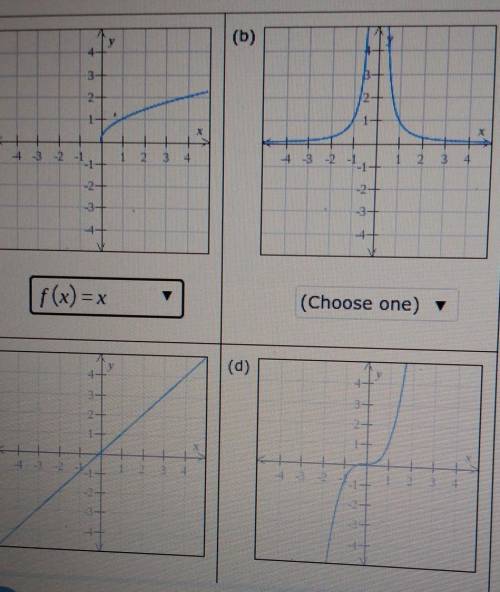 For each graph, choose the function that best describes it.